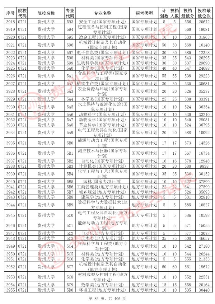 Page_86_docsmall.com