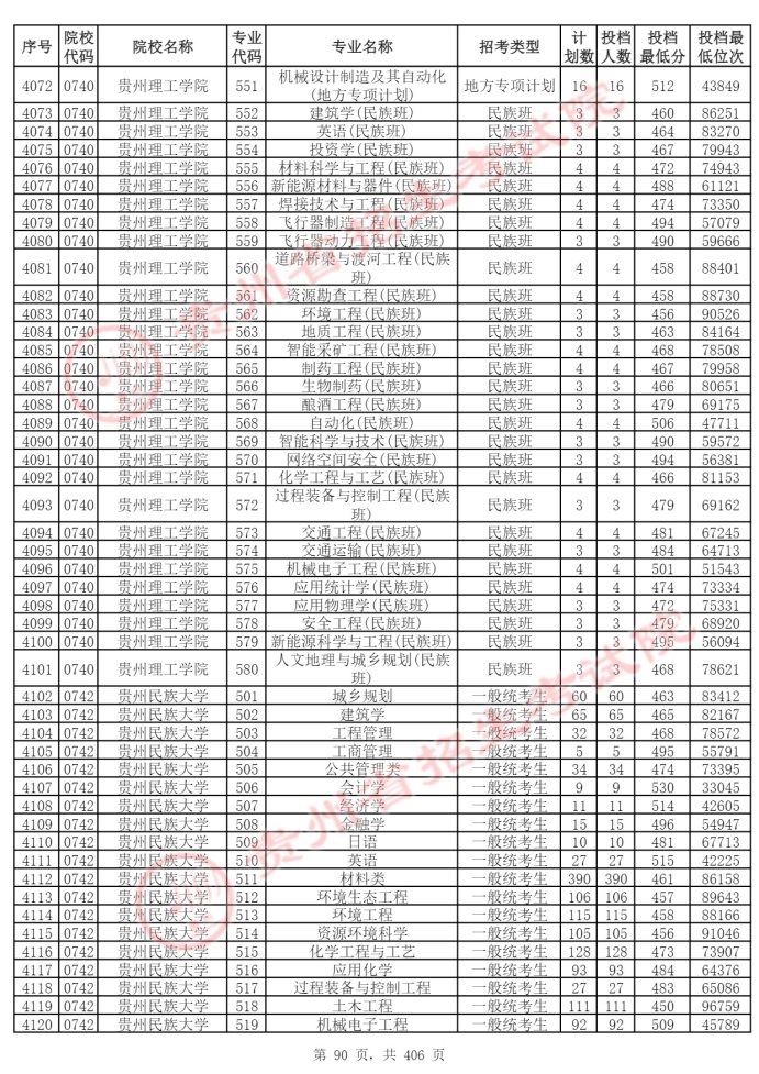 Page_90_docsmall.com