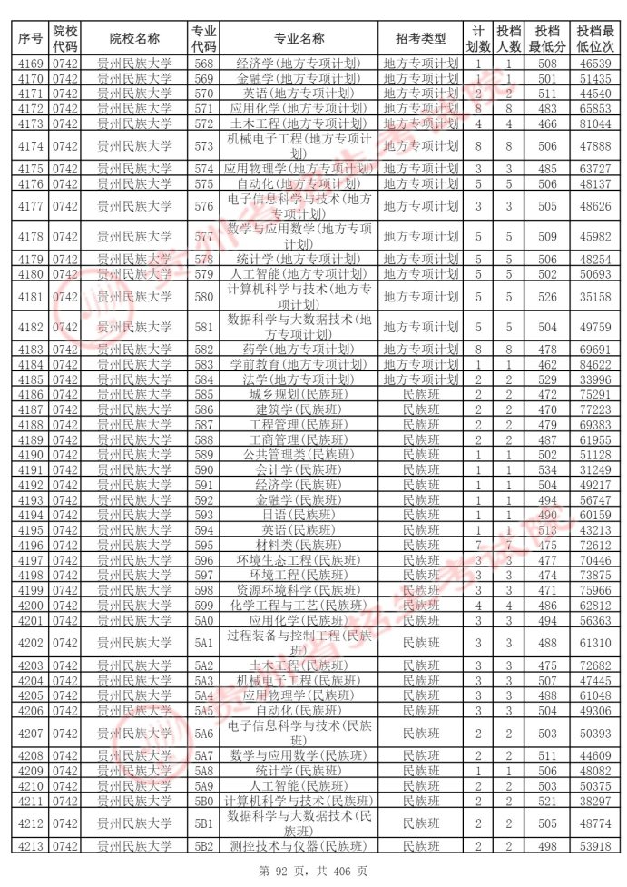 Page_92_docsmall.com