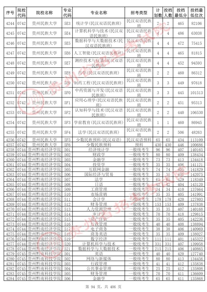 Page_94_docsmall.com