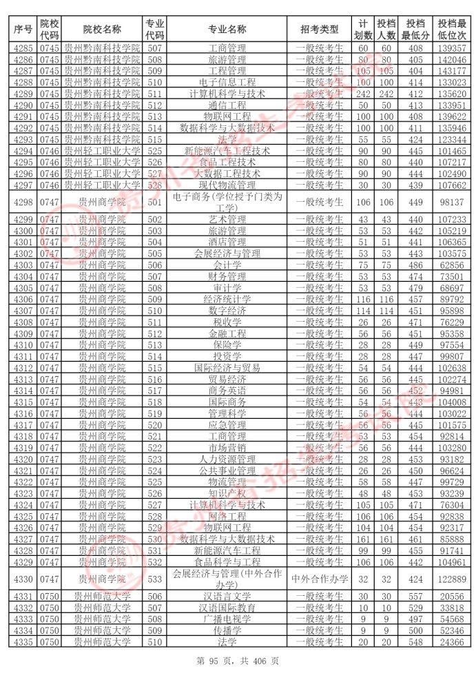 Page_95_docsmall.com