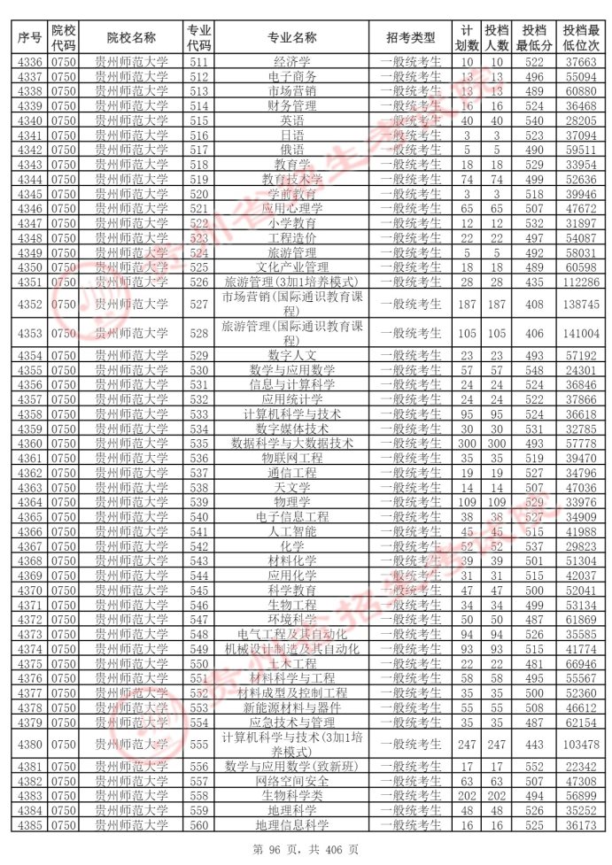 Page_96_docsmall.com