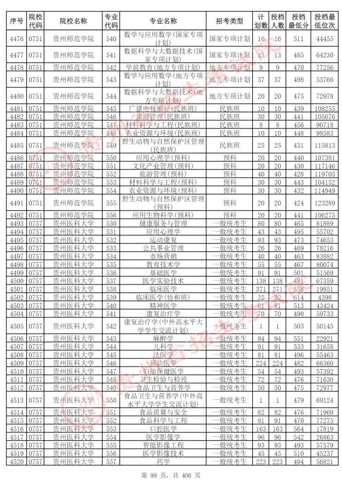 Page_99_docsmall.com