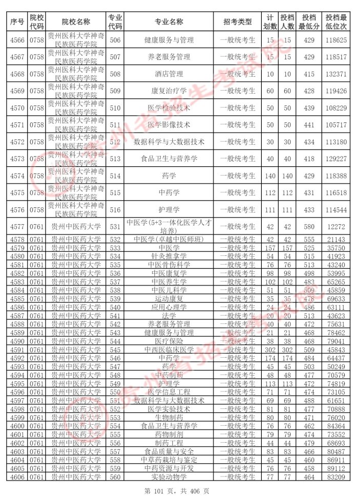 Page_101_docsmall.com