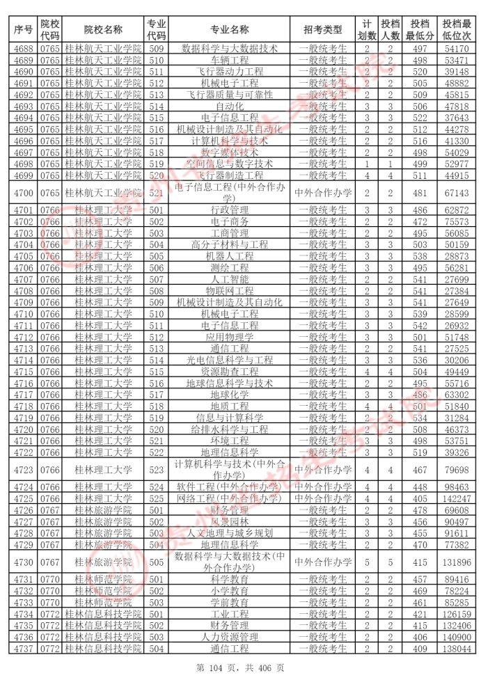 Page_104_docsmall.com