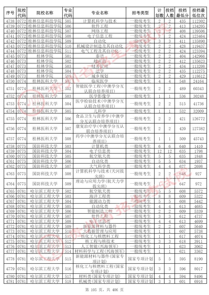 Page_105_docsmall.com