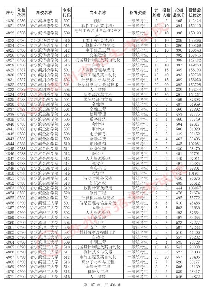 Page_107_docsmall.com