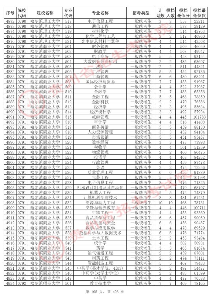 Page_108_docsmall.com