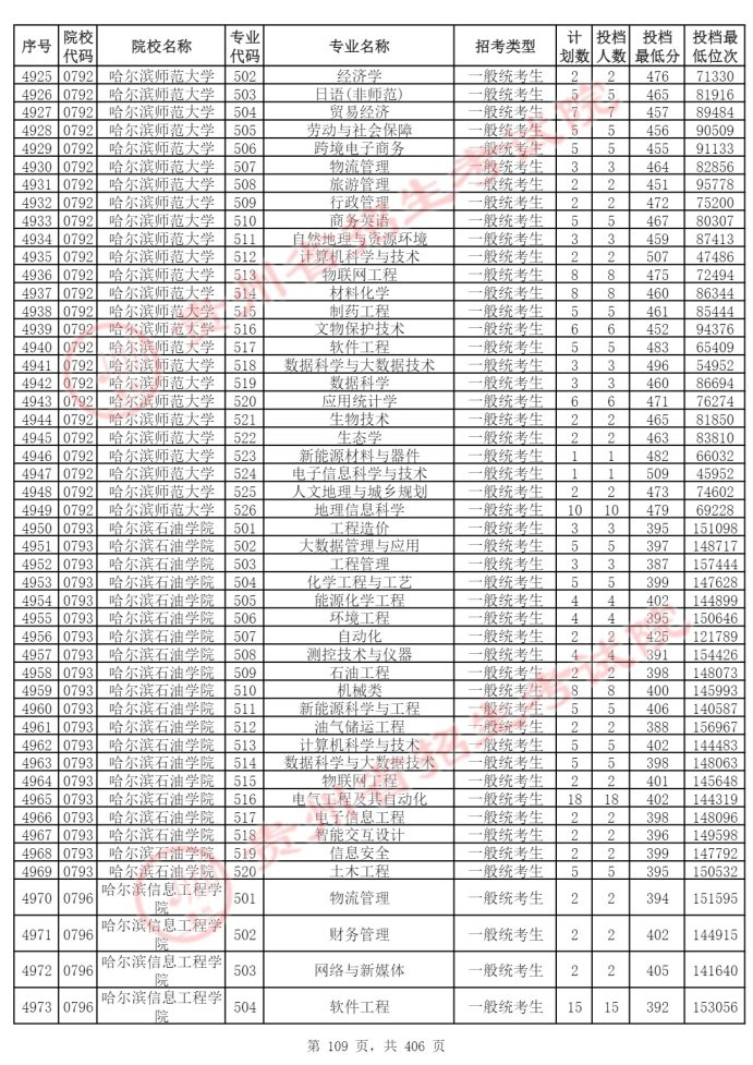 Page_109_docsmall.com