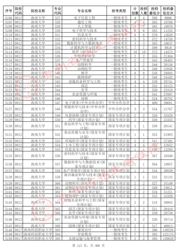 Page_113_docsmall.com