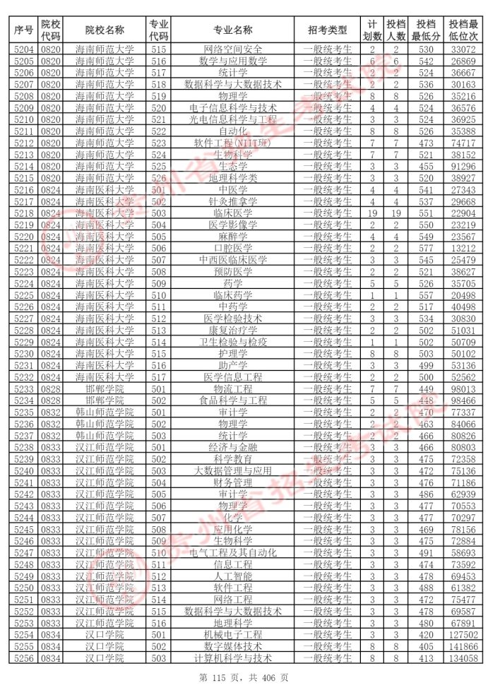 Page_115_docsmall.com