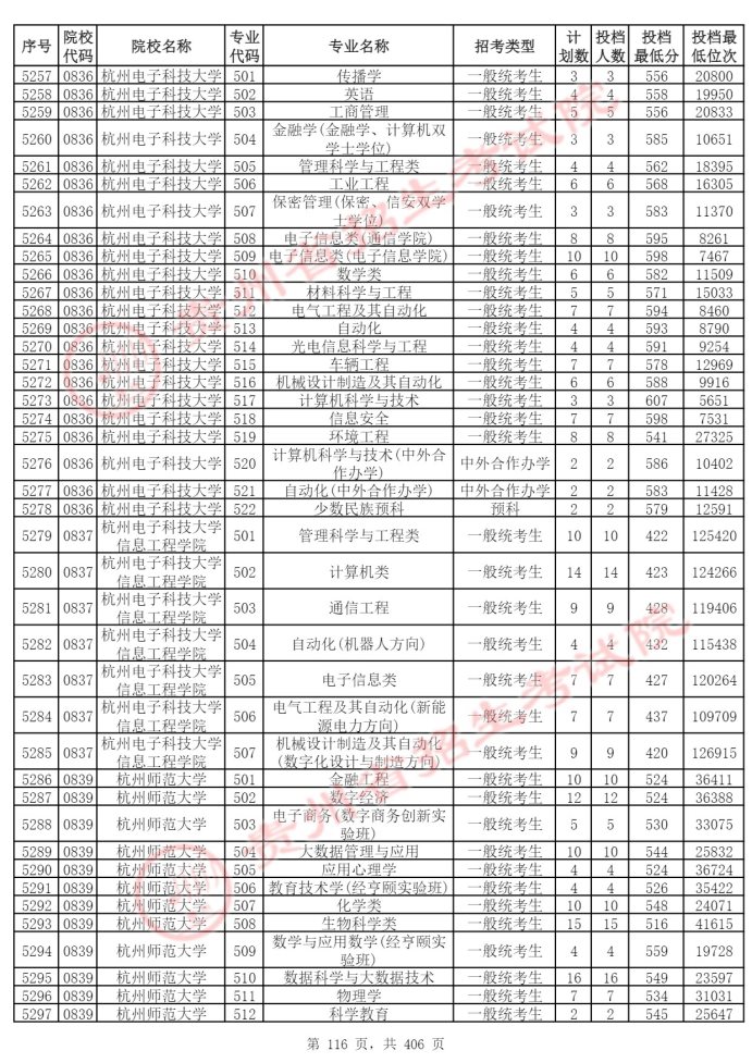 Page_116_docsmall.com