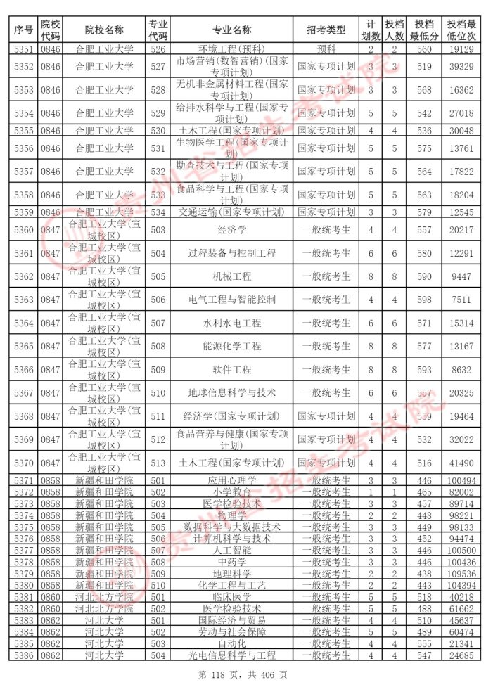 Page_118_docsmall.com