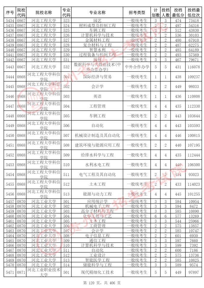 Page_120_docsmall.com