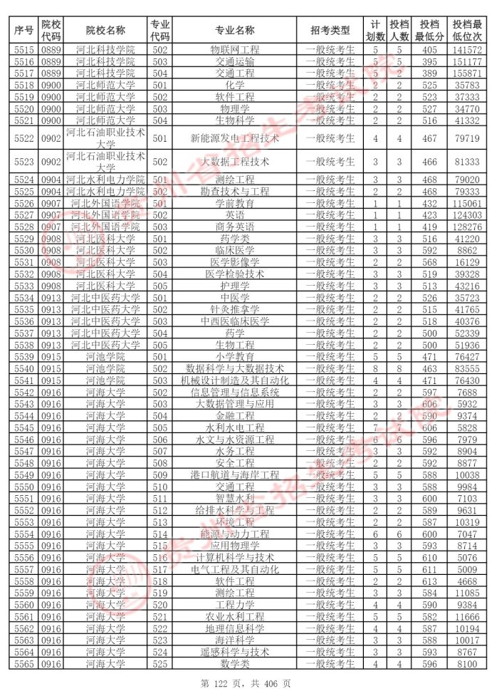 Page_122_docsmall.com