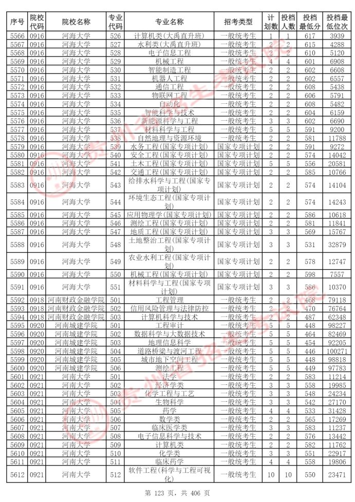 Page_123_docsmall.com