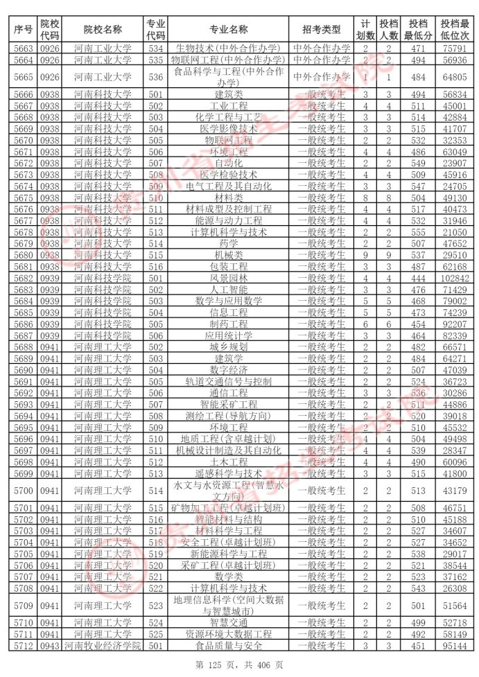 Page_125_docsmall.com