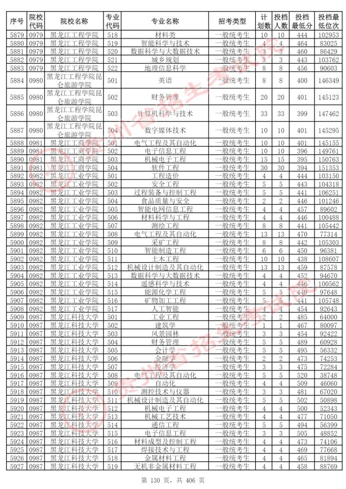 Page_130_docsmall.com