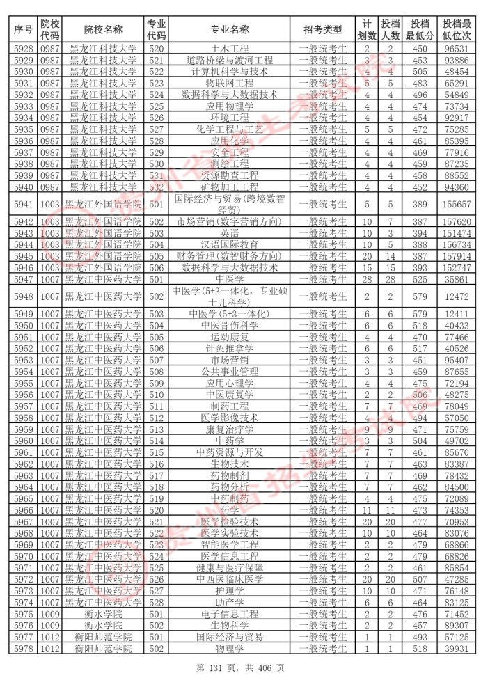 Page_131_docsmall.com