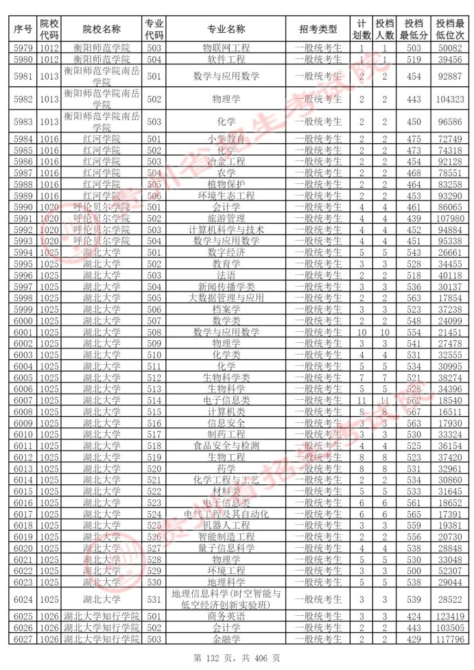 Page_132_docsmall.com