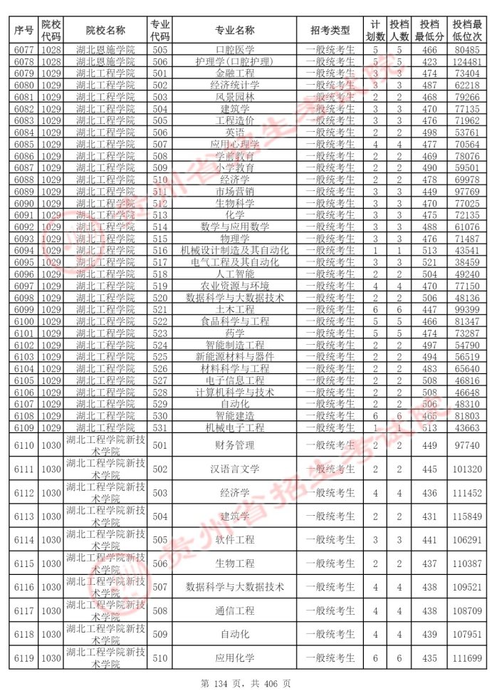 Page_134_docsmall.com