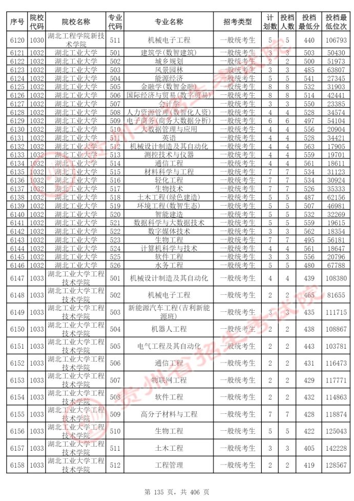 Page_135_docsmall.com