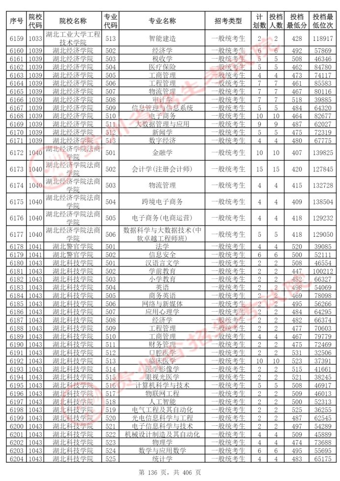 Page_136_docsmall.com