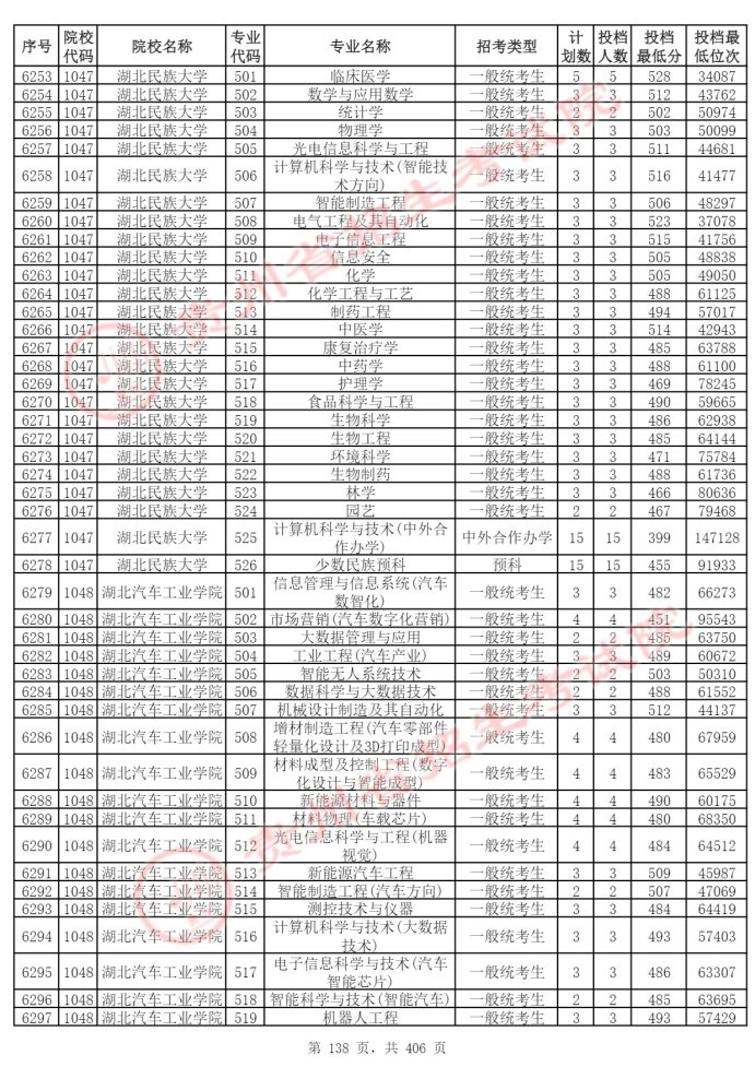 Page_138_docsmall.com