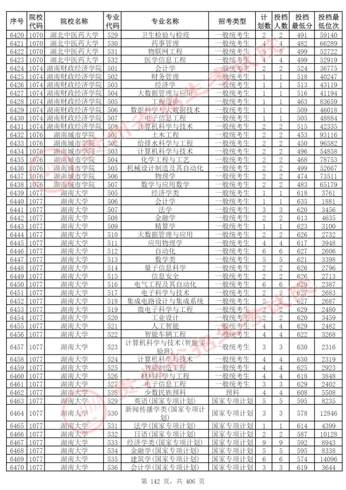 Page_142_docsmall.com