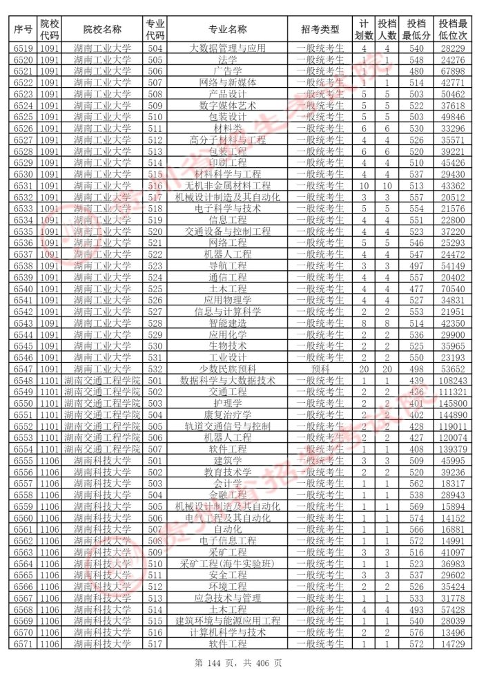 Page_144_docsmall.com