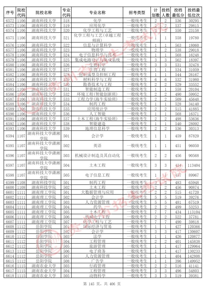 Page_145_docsmall.com