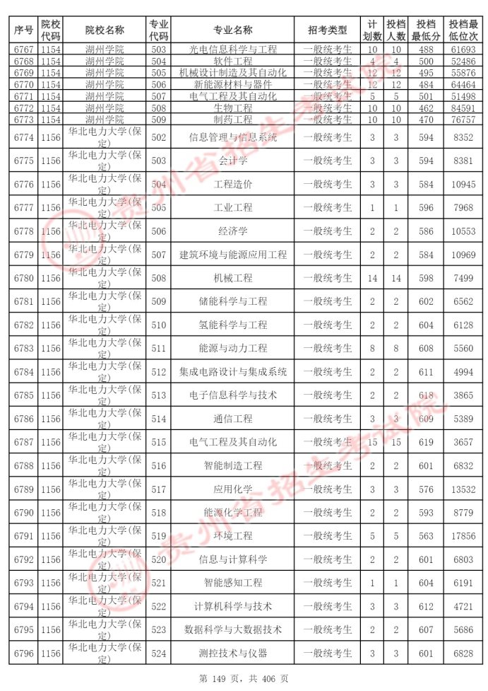 Page_149_docsmall.com