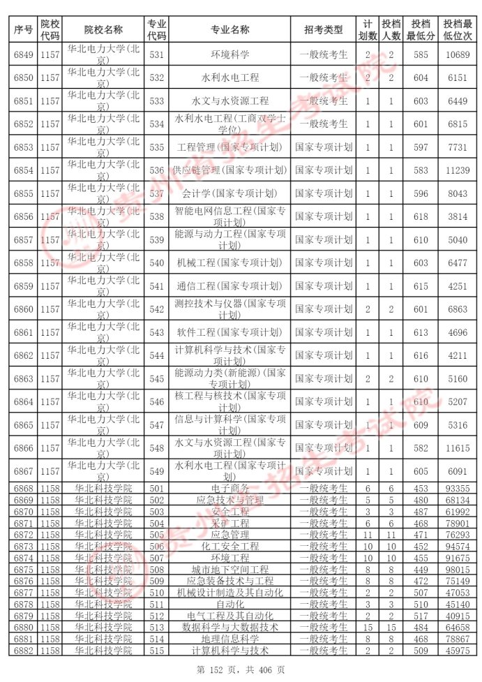 Page_152_docsmall.com