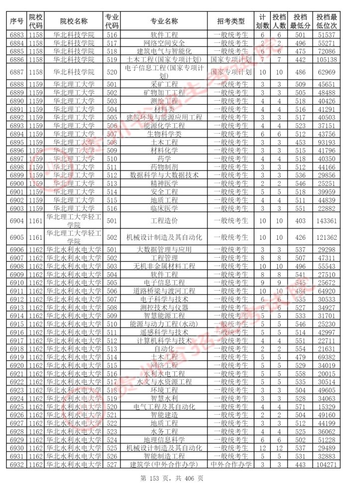 Page_153_docsmall.com