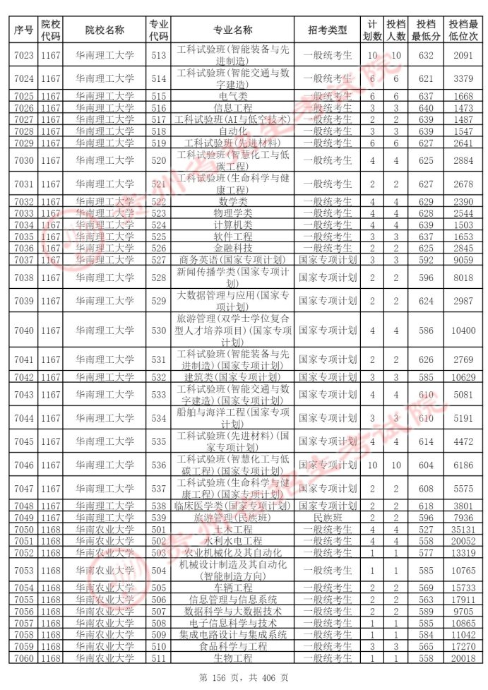 Page_156_docsmall.com