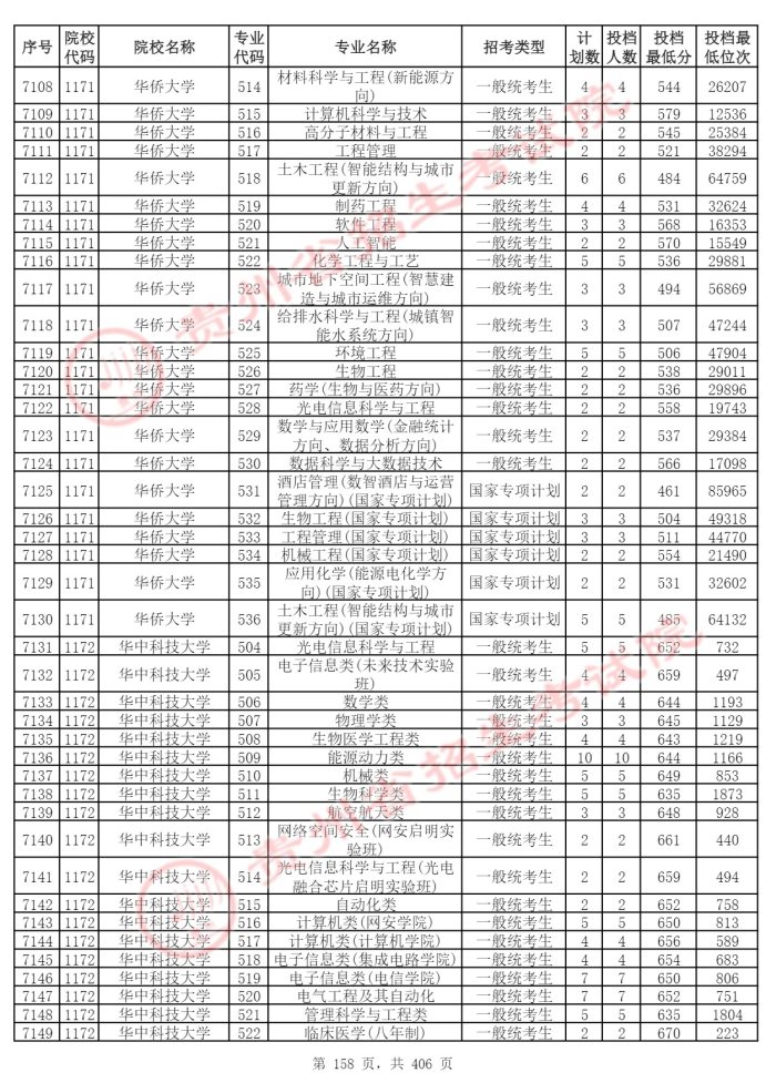 Page_158_docsmall.com