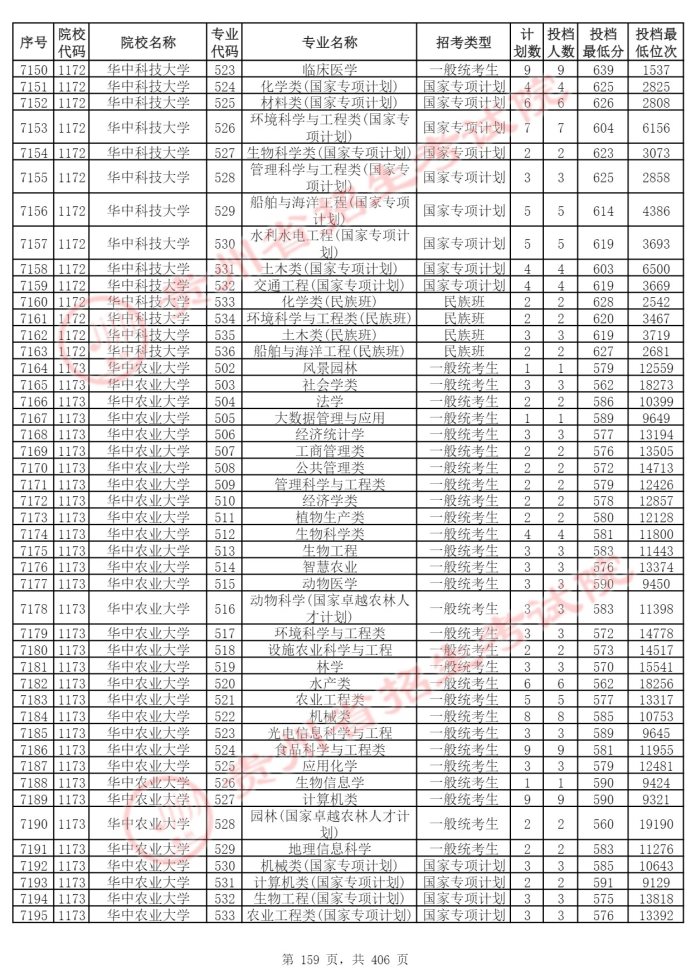 Page_159_docsmall.com