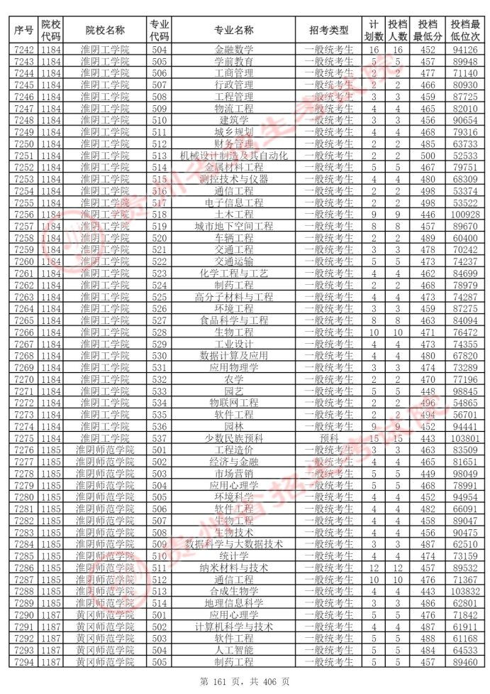 Page_161_docsmall.com