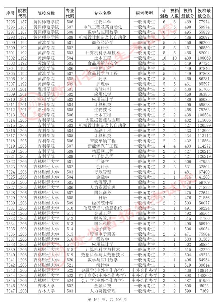 Page_162_docsmall.com