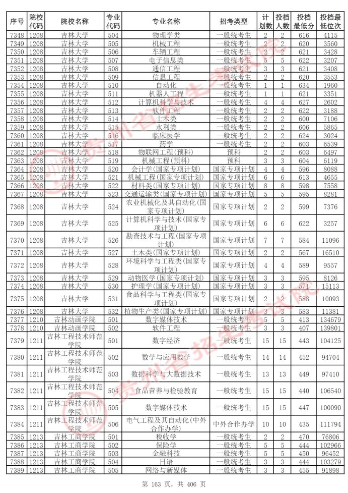 Page_163_docsmall.com