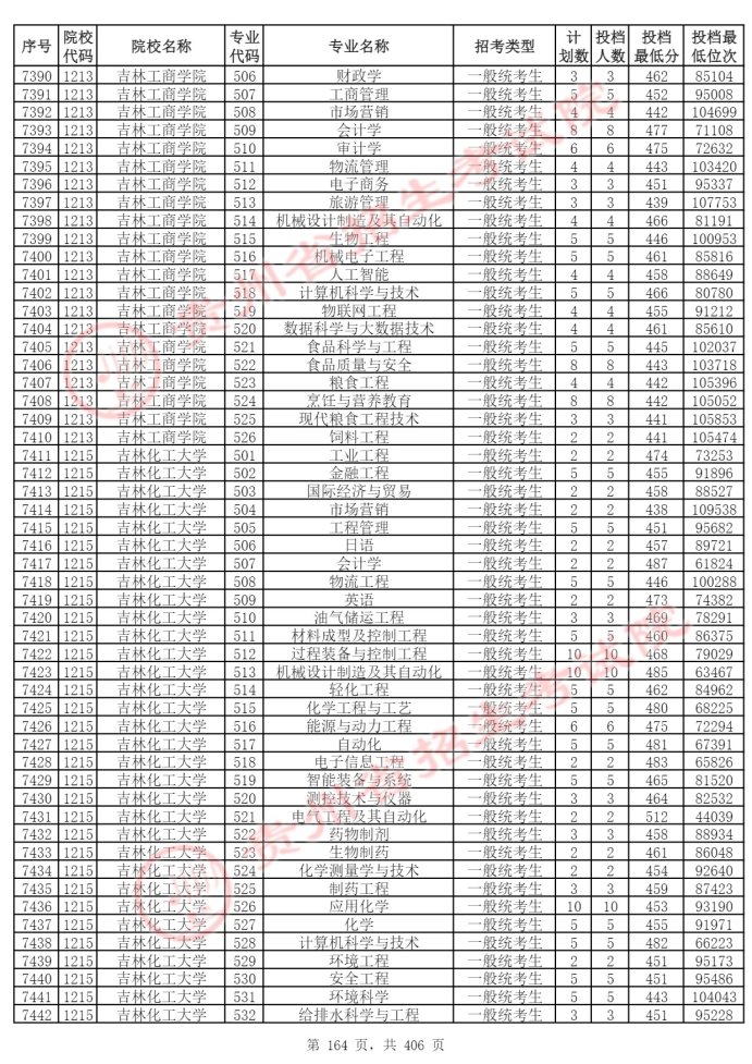 Page_164_docsmall.com