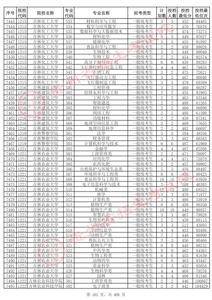 Page_165_docsmall.com