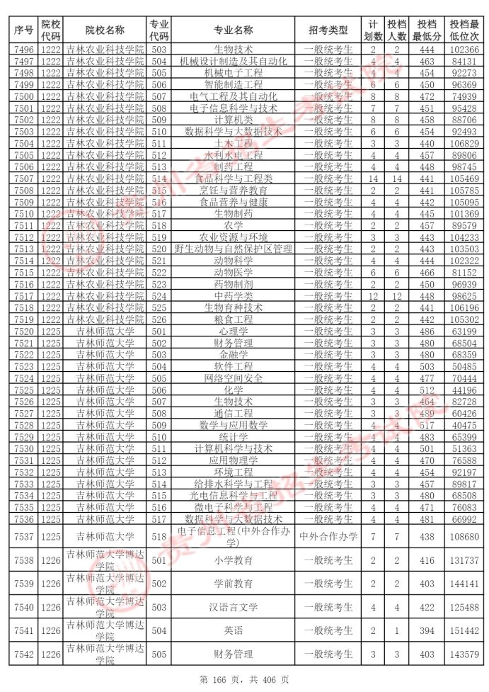 Page_166_docsmall.com