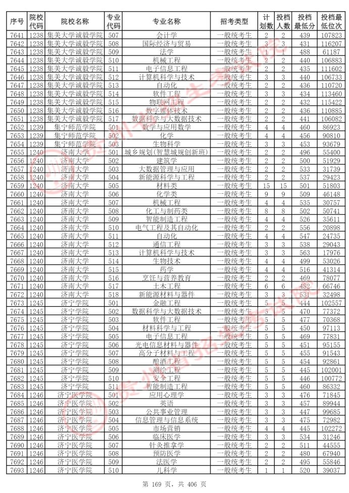 Page_169_docsmall.com