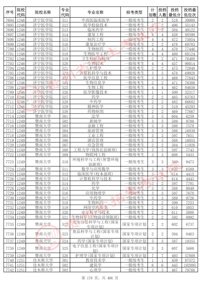 Page_170_docsmall.com