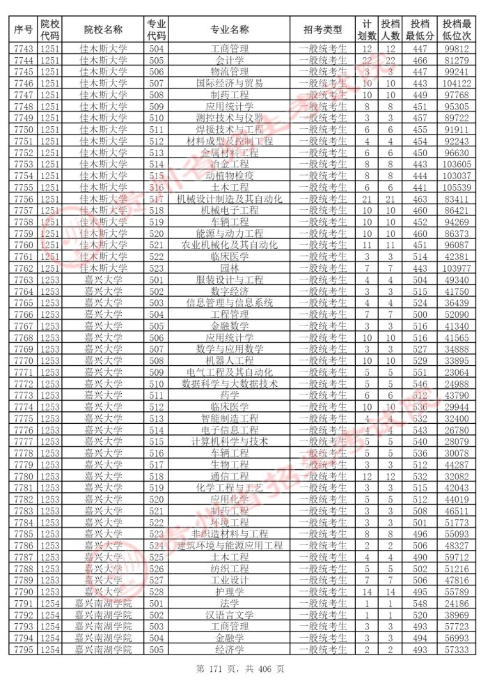 Page_171_docsmall.com