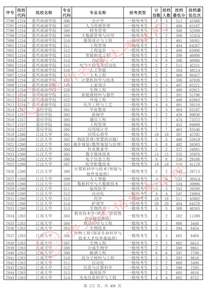 Page_172_docsmall.com