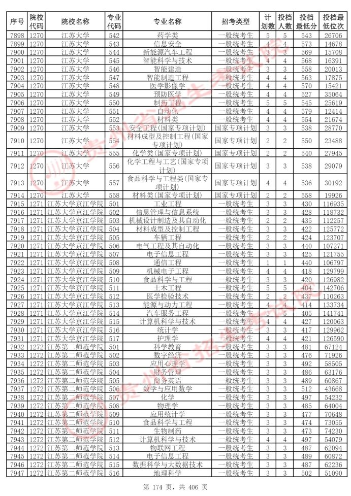 Page_174_docsmall.com