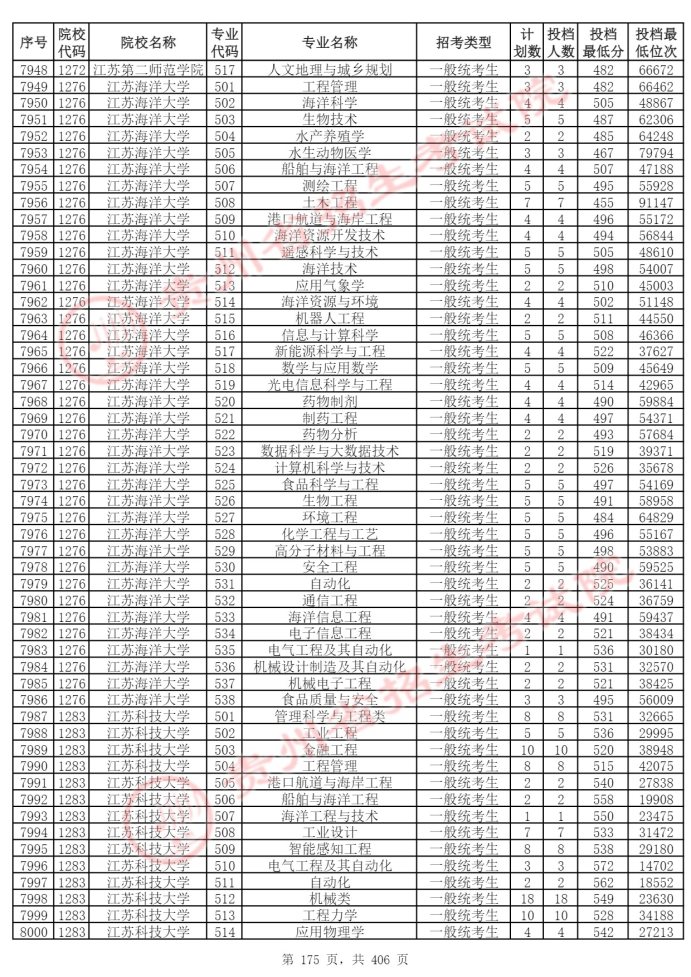 Page_175_docsmall.com