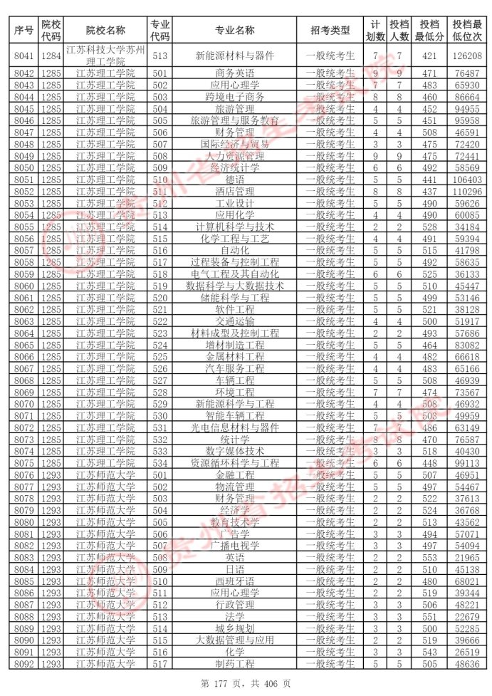 Page_177_docsmall.com